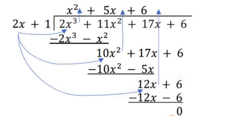 GCSE Algebraic Long Division