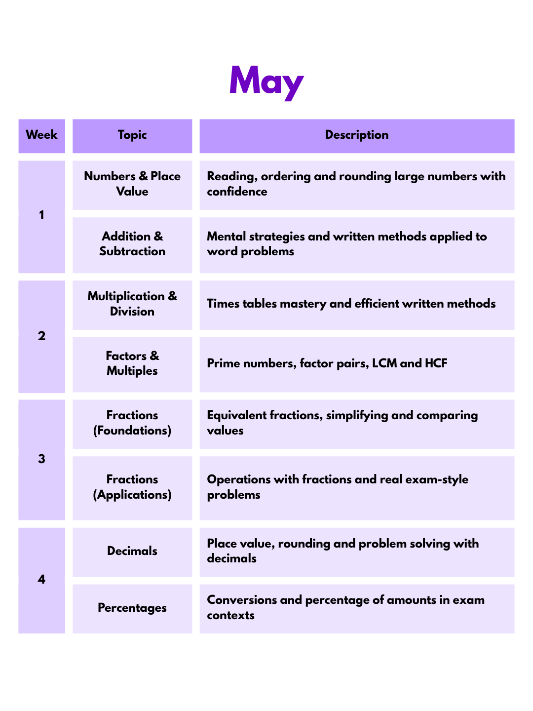 | 1 | Breakthrough Maths