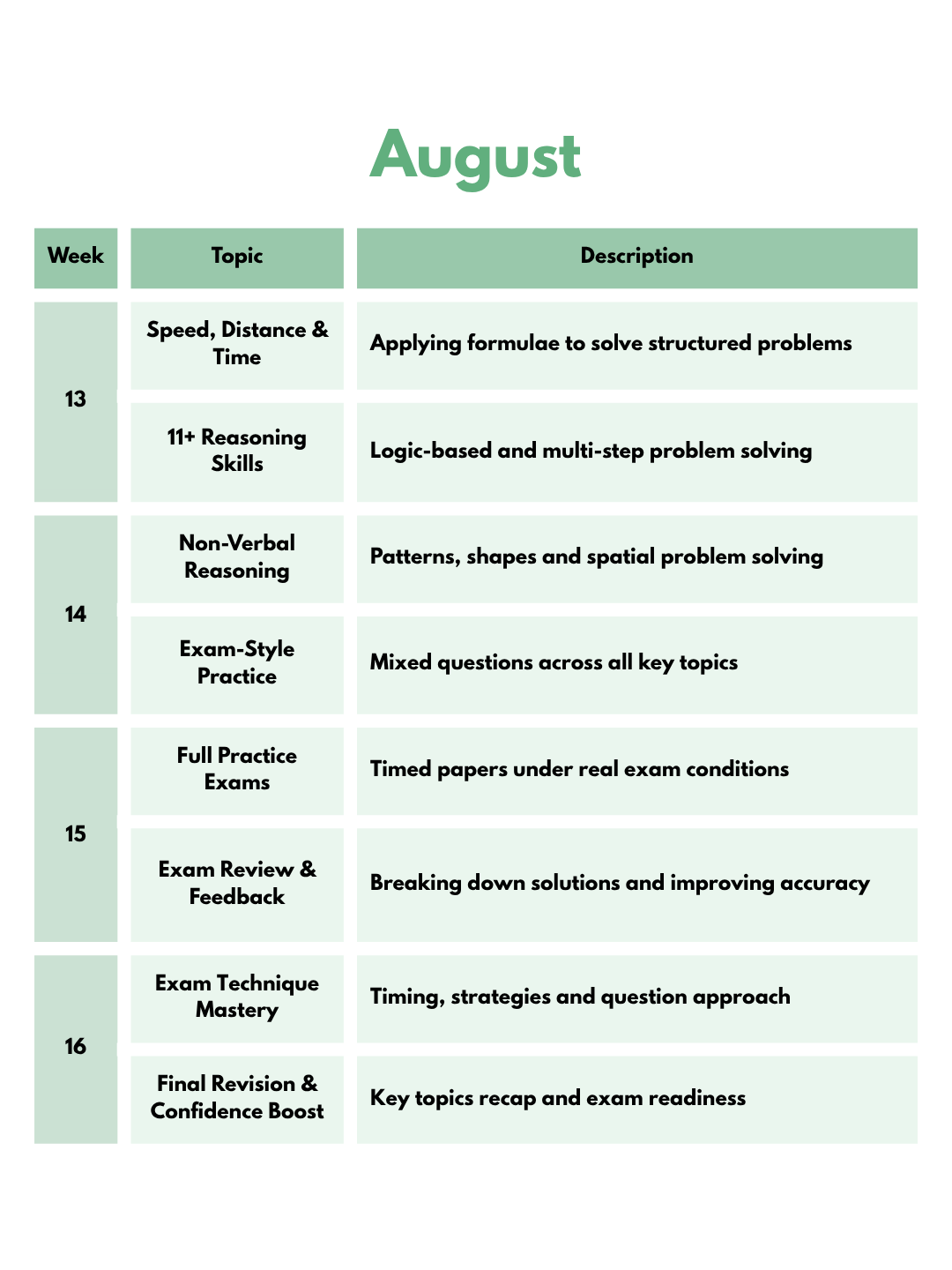 | 4 | Breakthrough Maths