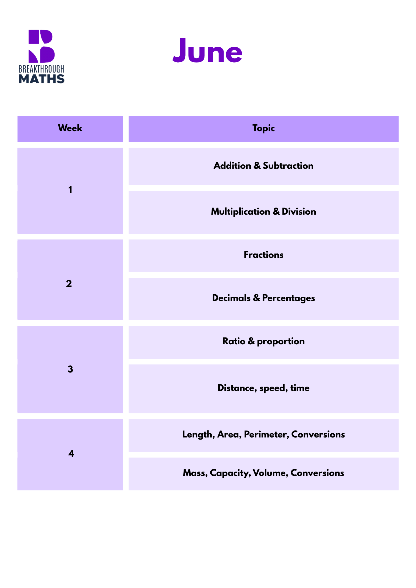 | 5 | Breakthrough Maths