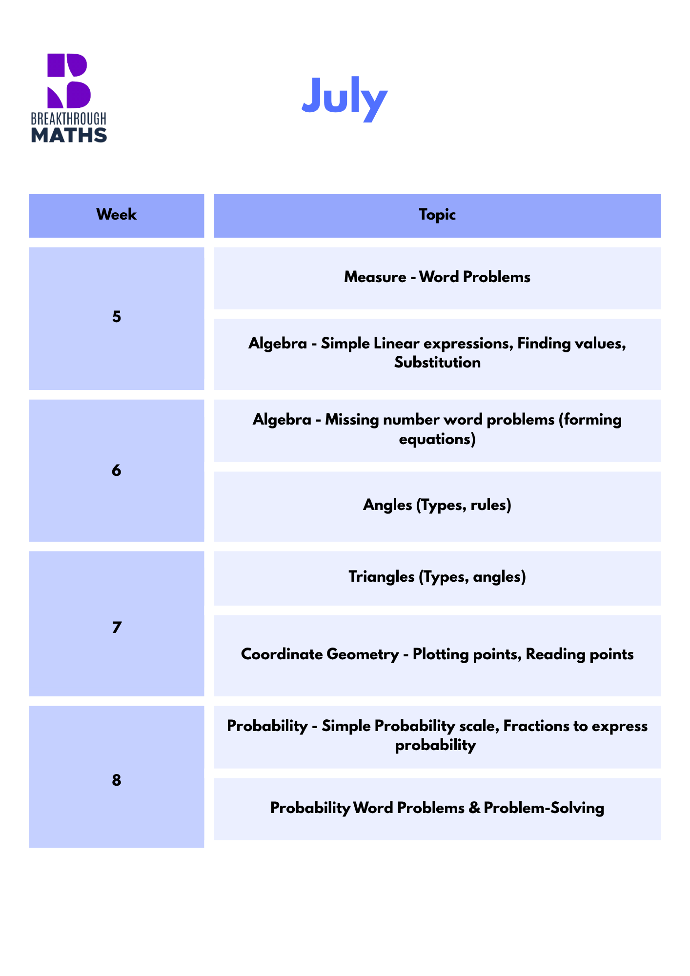 | 6 | Breakthrough Maths