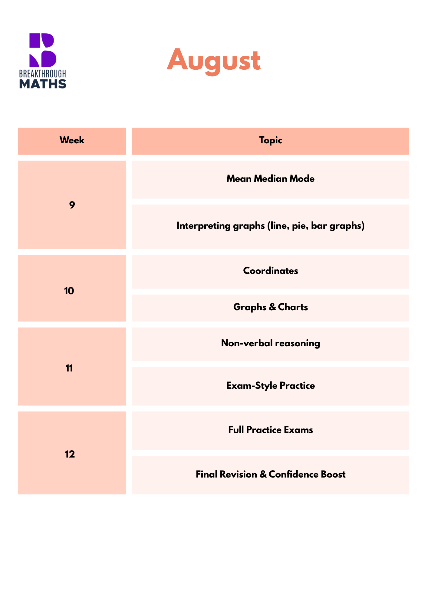 | 7 | Breakthrough Maths